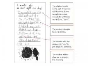 Yr1_I wonder why we have night and day_Lightbox-3