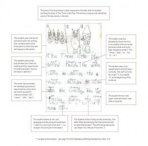 Year 1 The Three Little Pigs