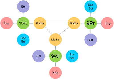 Class arrangement 