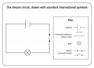 Diagram of a simple circuit.