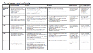 ELLP oral language matrix