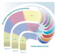 English Language Learners Diagram 2