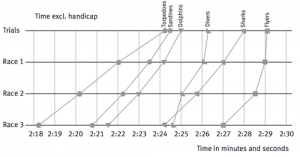 Graph_Time excl. handicap.
