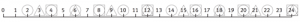 Skip-counting sequences.