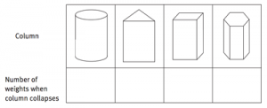 Test each column.