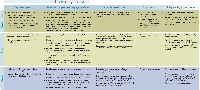 Writing Matrix Years 1-4