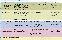 Writing Matrix Years 9-13