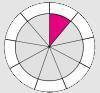 Grey magenta ready to read wheel.