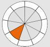 Grey orange ready to read wheel.