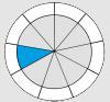 Grey turquoise ready to read wheel.