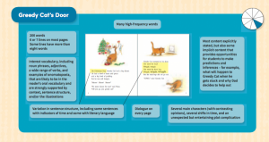Greedy Cat's Door exemplar.