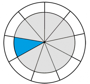 Torquoise colour wheel.